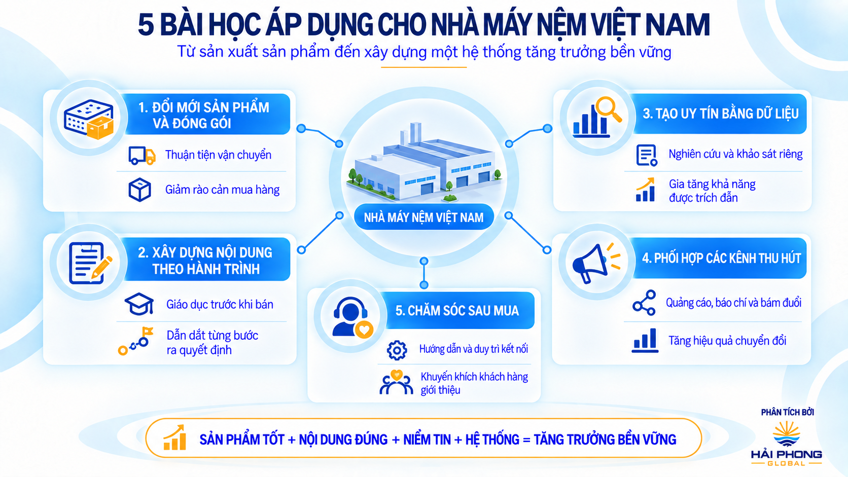 Hành trình tiếp thị qua email marketing